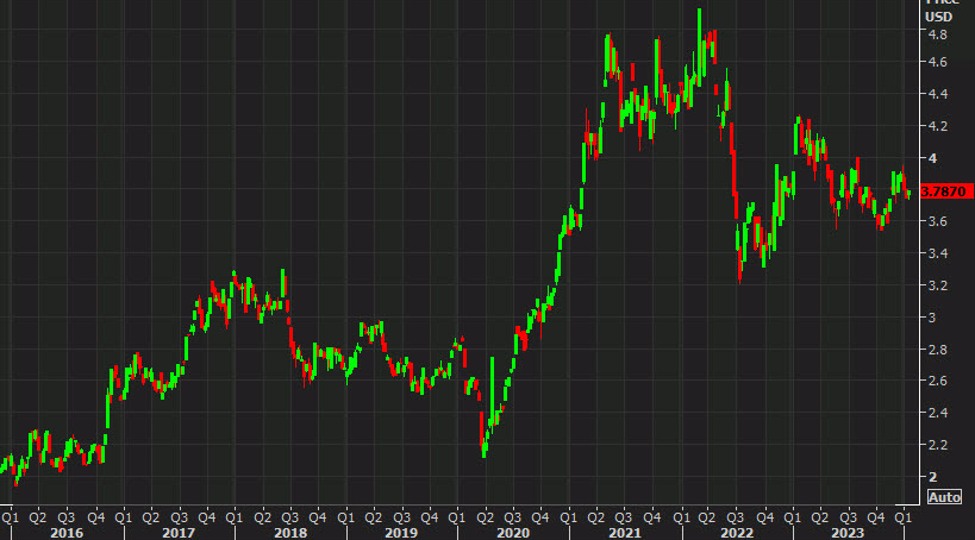 Goldman Sachs continues to highlight the tightness in the global copper market Forexlive